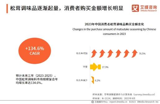 鲜、林小生、家乐等新老品牌竞相布局ag旗舰厅首页松茸调味品火爆松鲜(图2)