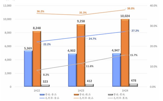 师傅和统一的营收增长都在靠无糖茶拉动ag旗舰厅app方便面业务增长乏力康(图2)