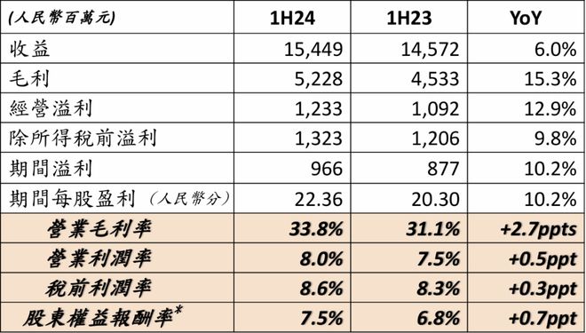 师傅和统一的营收增长都在靠无糖茶拉动ag旗舰厅app方便面业务增长乏力康(图7)